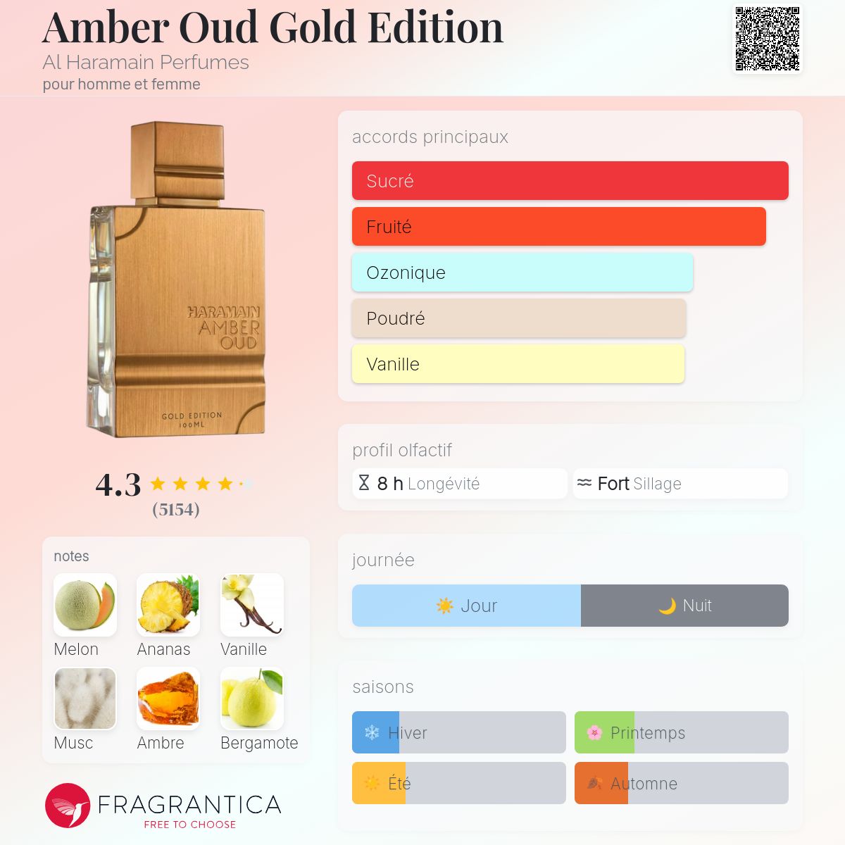 Haramain amber oud 100ml
