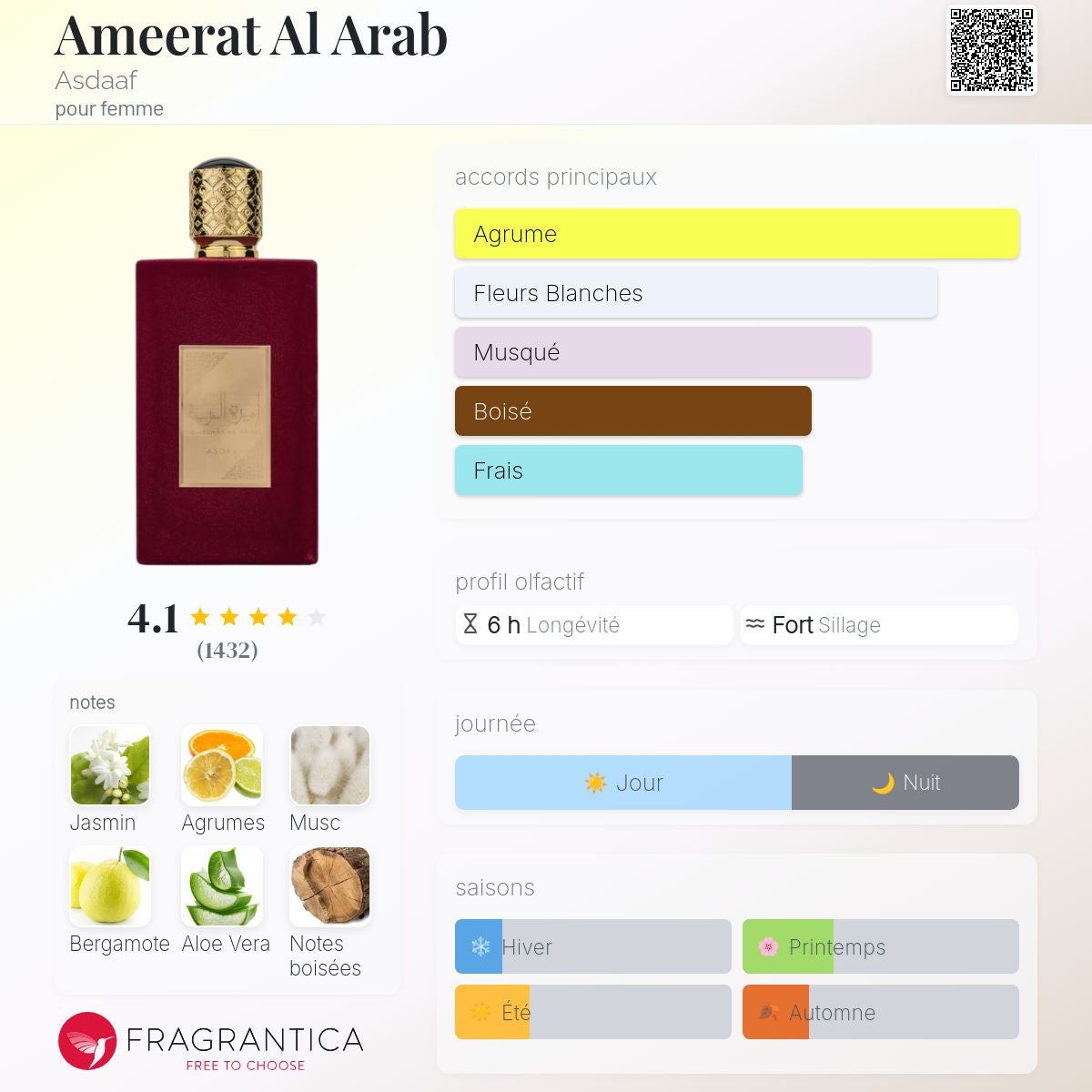 Ameerat al arab 100ml