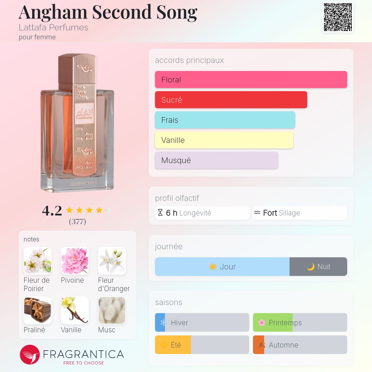 Angham second song 100ml